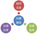 規(guī)范企業(yè)開展電子商務活動的核心步驟：網(wǎng)站建設設計的關鍵節(jié)點