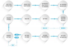 企業(yè)網(wǎng)站建設的關鍵成功因素揭秘！