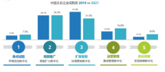 揭秘！企業(yè)網(wǎng)站標題優(yōu)化的關(guān)鍵技巧！